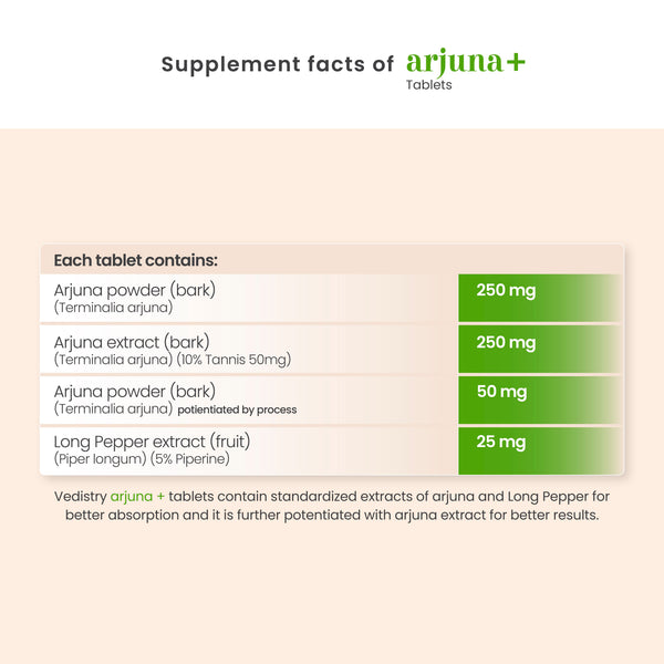 Vedistry Arjuna + Tablets