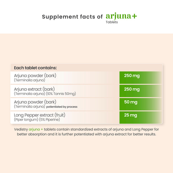 Vedistry Arjuna + Tablets