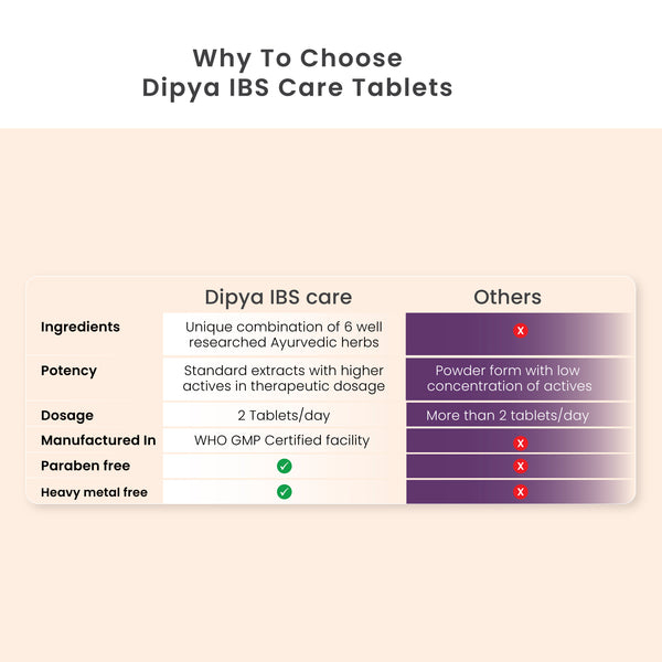 Dipya IBS Care