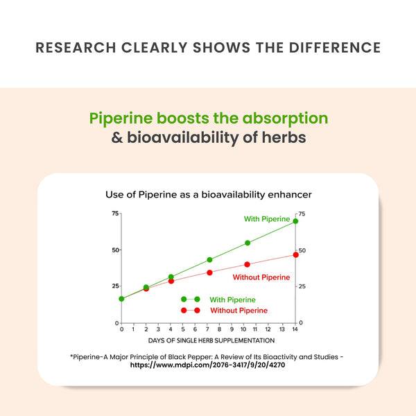 Vedistry Haldi + Tablets