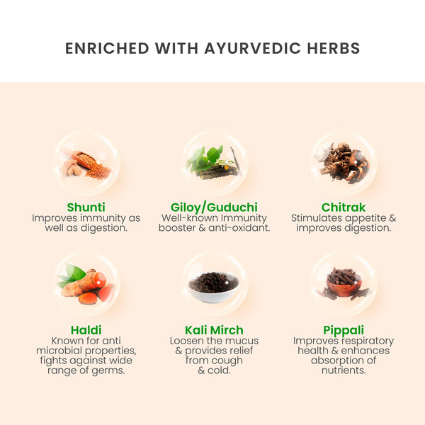 Kofol Immunity Tablets