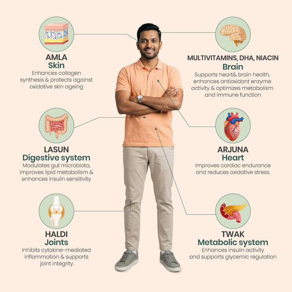 Richelth Tablets for Longevity, Cellular Health & Mitochondrial function support