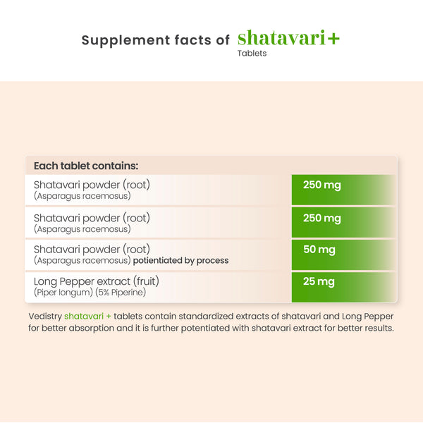 Vedistry Shatavari+ Tablets