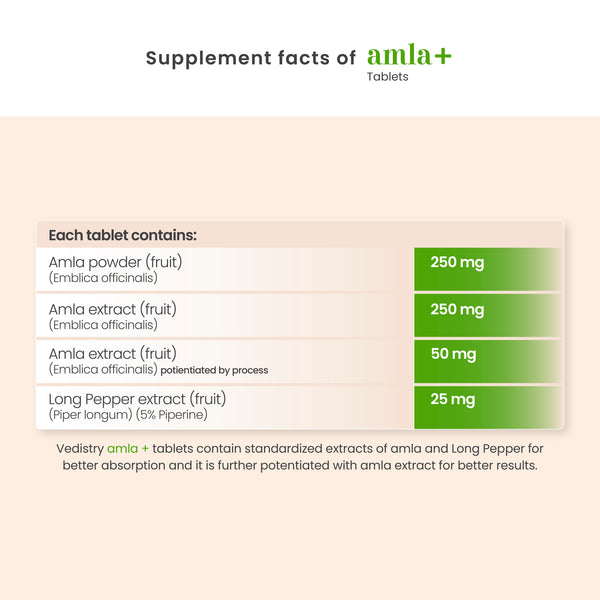 Vedistry Amla + Tablets