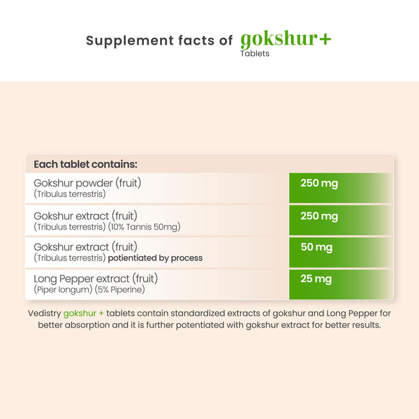 Vedistry Gokshur + Tablets