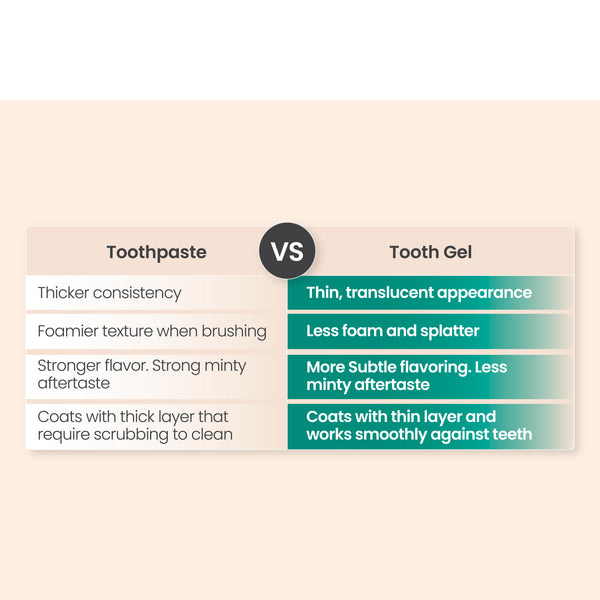 Vedistry Gum Care Gel