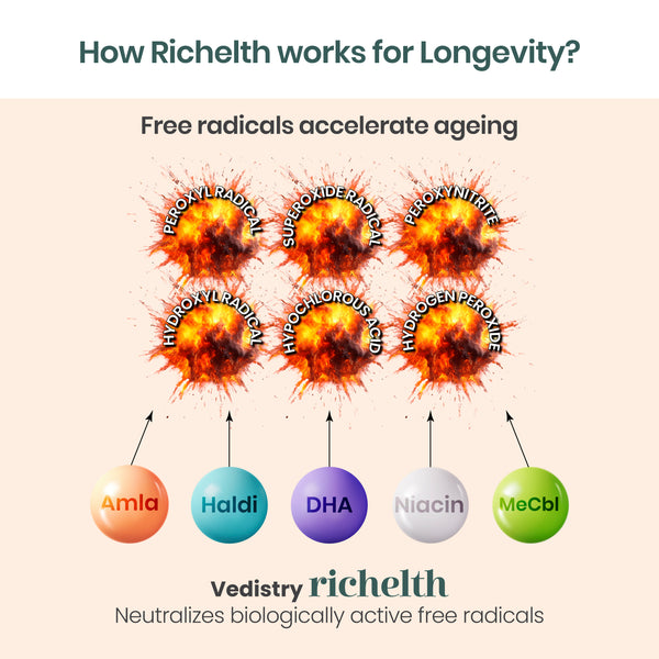 Richelth Tablets